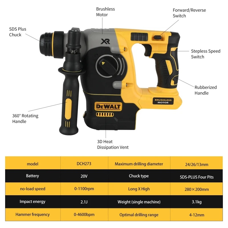 DEWALT 18V/20V MAX SDS PLUS L  – Woodworking Hammer Bewertung und Preis